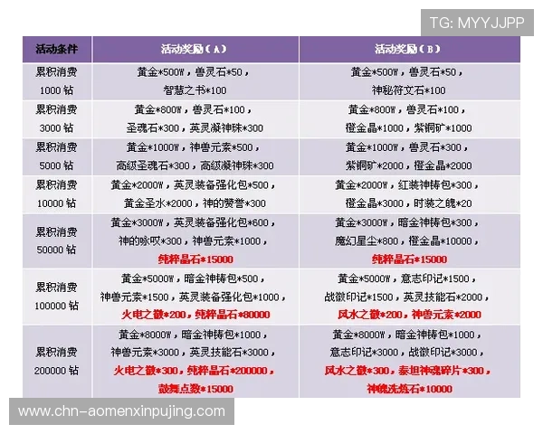 太阳城网站最新优惠活动不断，丰富的游戏种类满足不同玩家的娱乐需求，享受极致娱乐体验